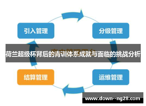 荷兰超级杯背后的青训体系成就与面临的挑战分析