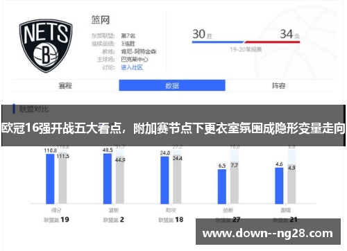 欧冠16强开战五大看点，附加赛节点下更衣室氛围成隐形变量走向