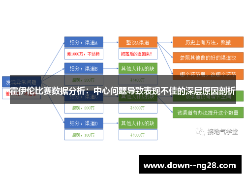 霍伊伦比赛数据分析：中心问题导致表现不佳的深层原因剖析