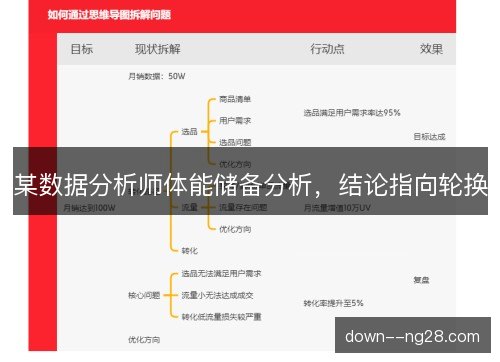 某数据分析师体能储备分析，结论指向轮换