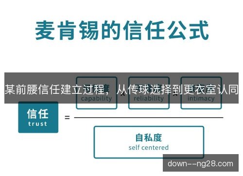 某前腰信任建立过程,从传球选择到更衣室认同 某前腰信任建立过程,从传球选择到更衣室认同
